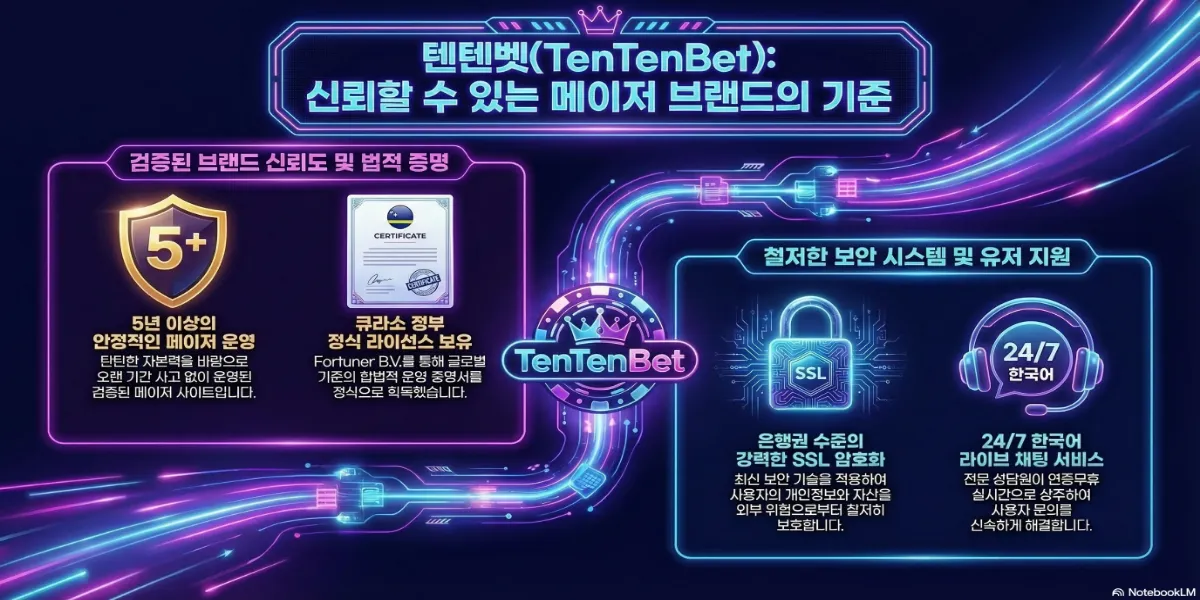 텐텐 신뢰.브랜드